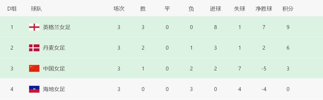 X小姐